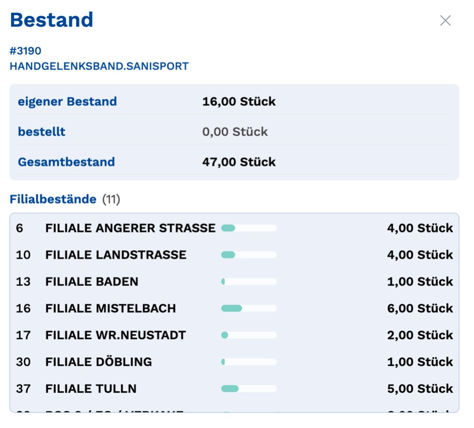 Bestand je Filiale auf einen Blick